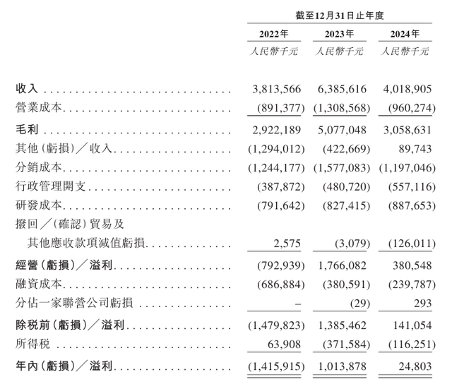 （来源：东阳光药招股书）