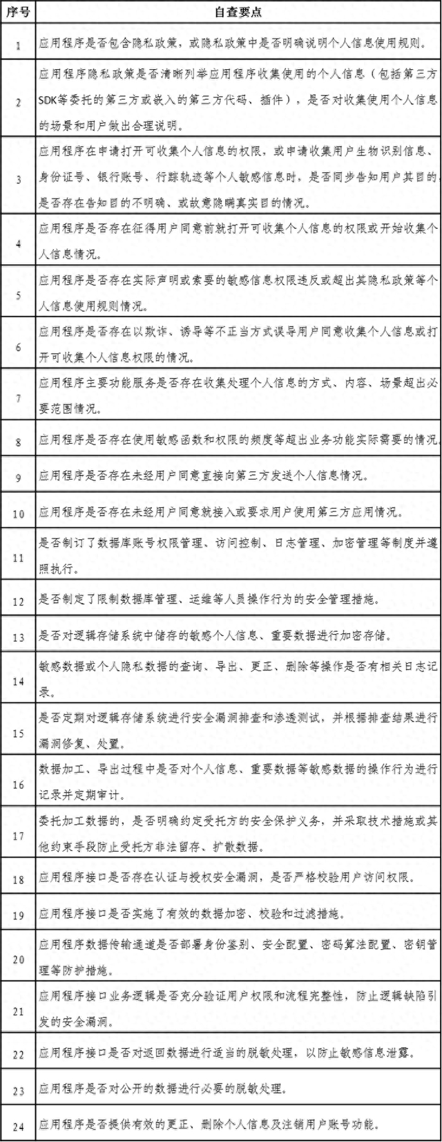 来源：网信北京