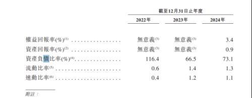 海辰储能IPO惊爆雷:美国大客户破产、政商资本疑云缠身(图3)