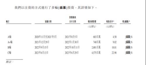 海辰储能IPO惊爆雷:美国大客户破产、政商资本疑云缠身(图2)
