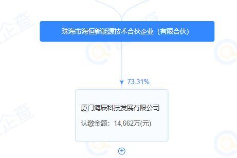 海辰储能IPO惊爆雷:美国大客户破产、政商资本疑云缠身(图1)