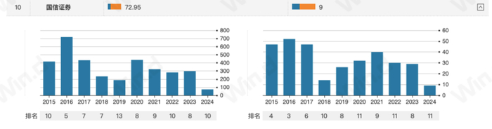 图源：Wind数据