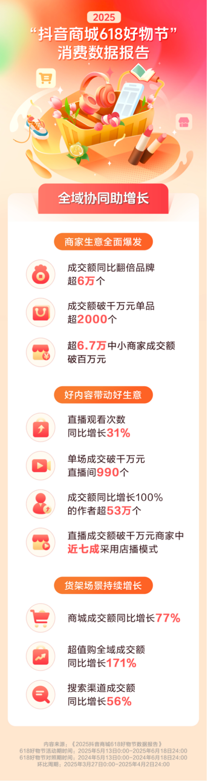 抖音电商618数据报告