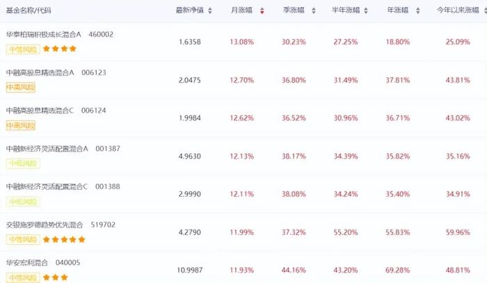 图源:乾道官网