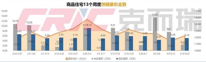 图片来源：克而瑞 