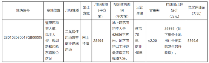 截图来源：地块规划文件