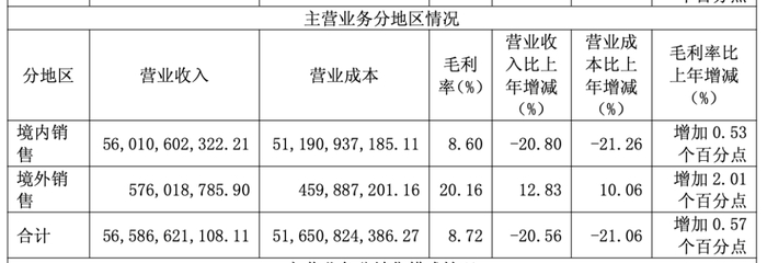 来源：老凤祥2024年财报