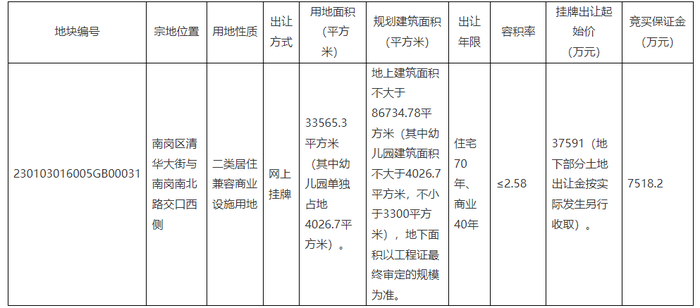 截图来源：地块规划文件