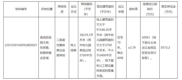 截图来源：黑龙江省公共资源交易网