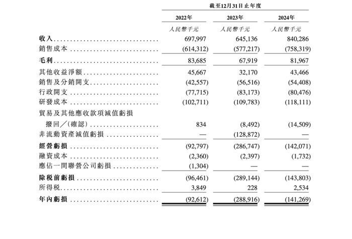来源：华大北斗招股书