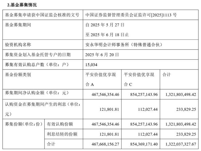 数据来源：平安基金公告截图
