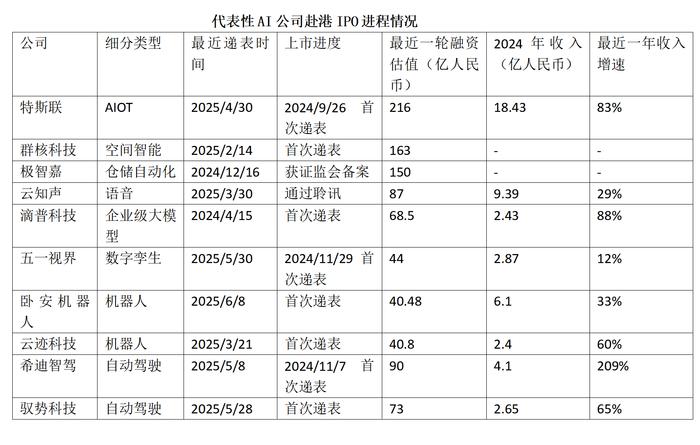 (21世纪经济报道记者根据公开资料整理)