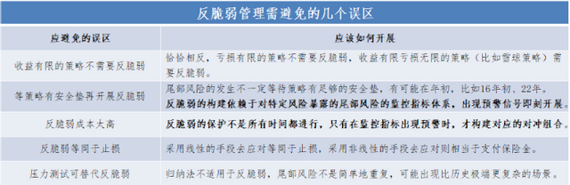 图为反脆弱管理需避免的若干个小误区。