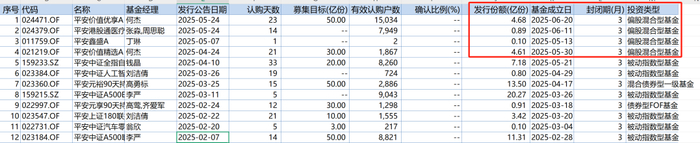 数据来源：wind、机构之家整理