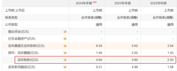 图片来源：choice金融终端