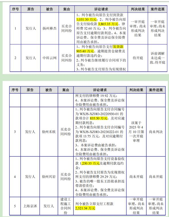 资料来源：江松科技招股说明书