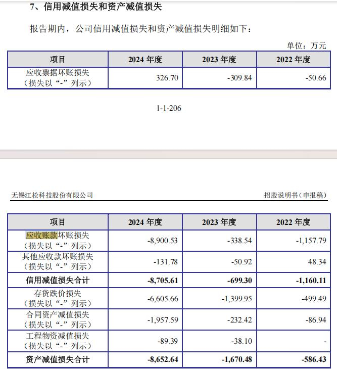 江松科技计提坏账情况           资料来源：江松科技招股说明书