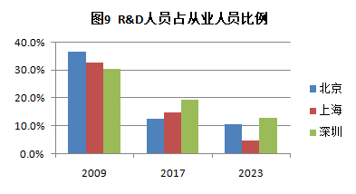 数据来源：《中国火炬统计年鉴》。