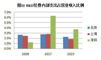 数据来源：《中国火炬统计年鉴》。