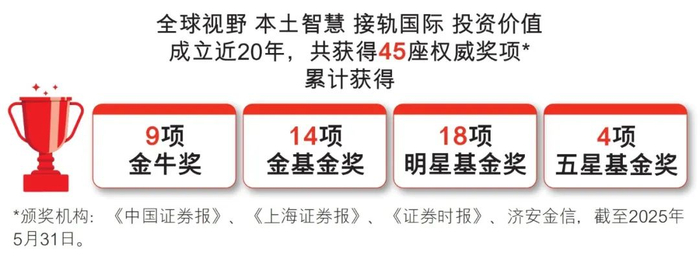 数据来源：汇丰晋信，截至2025年5月31日。