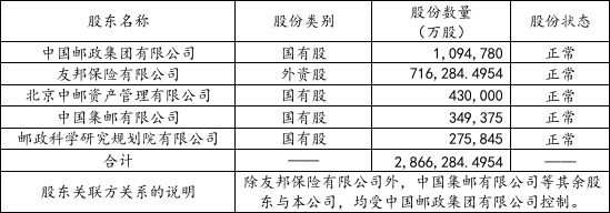 来源：2025年一季度偿付能力报告