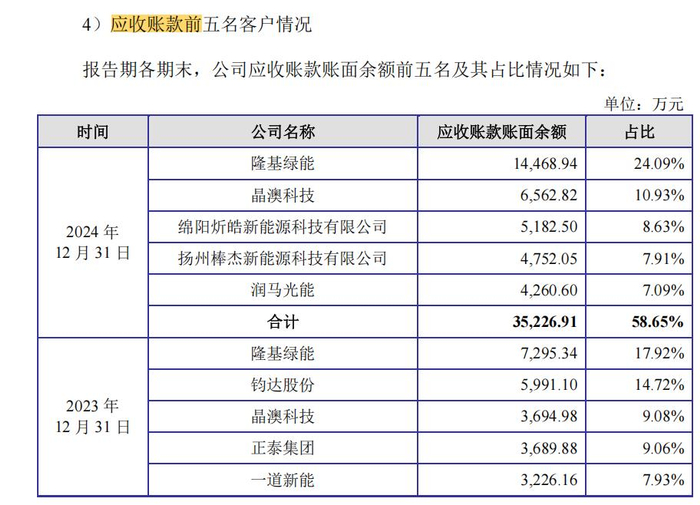 江松科技应收账款前五大客户，资料来源：江松科技招股说明书