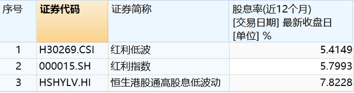 数据来源：Wind 截至：2025.06.21