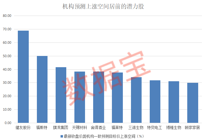 声明：数据宝所有资讯内容不构成投资建议，股市有风险，投资需谨慎。