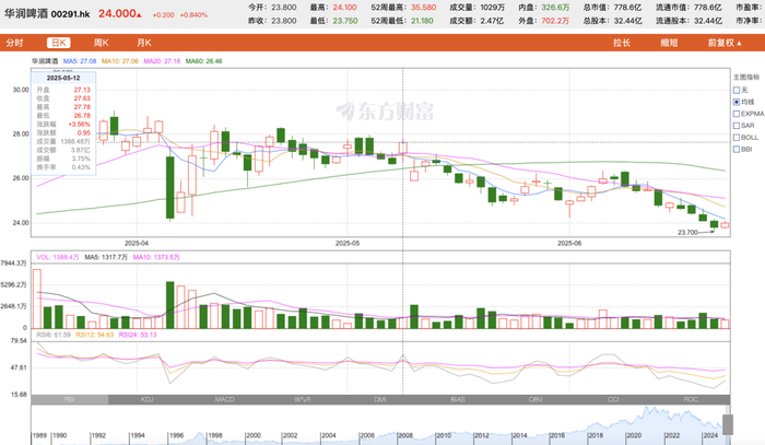 图片来源：东方财富网截图