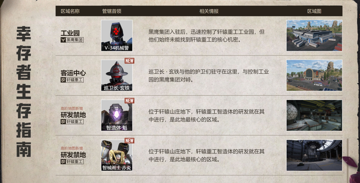 图注：模式内部分地图和BOSS 