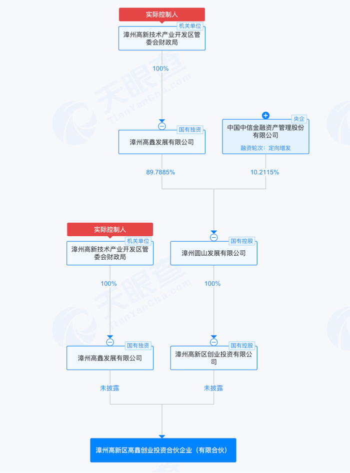 （来源：天眼查）