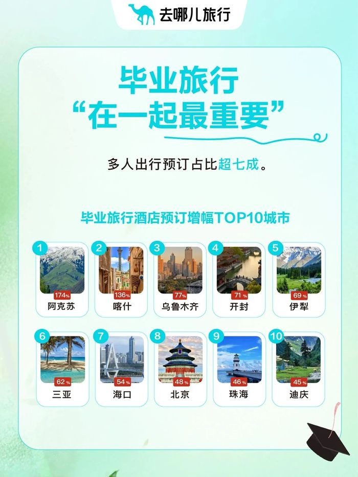 图源：去哪儿趣库