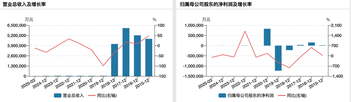 （飞马国际业绩变动情况，来源：wind）
