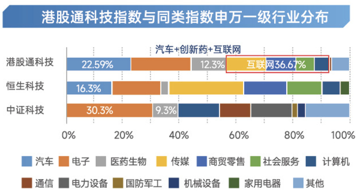 数据来源：中证指数有限公司、Wind，截至2025年6月18日；可能根据指数编制方案及市场情况发生调整。