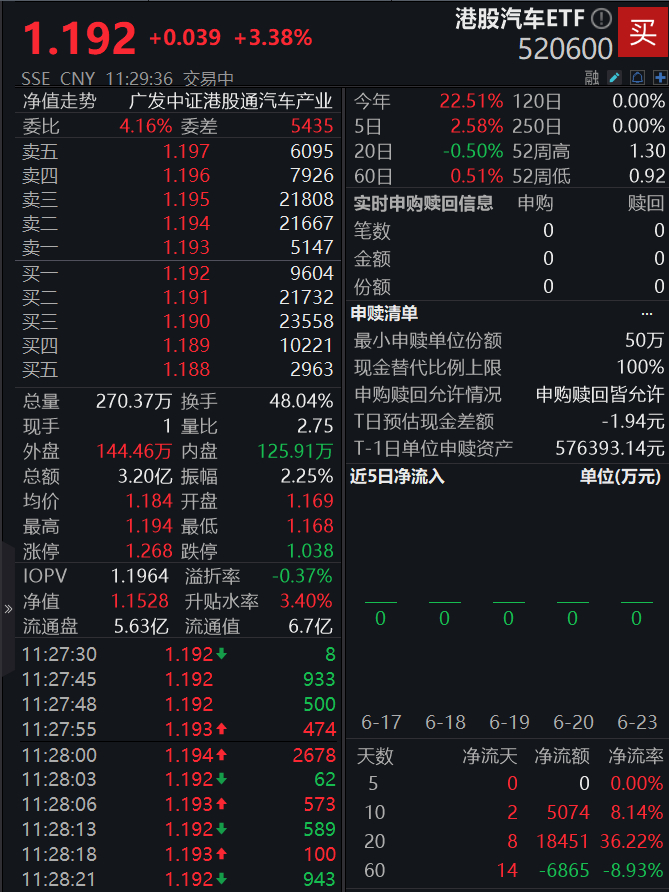 图片来源：Wind