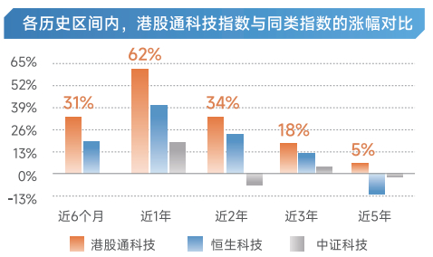 数据来源：Wind，截至2025年6月18日。