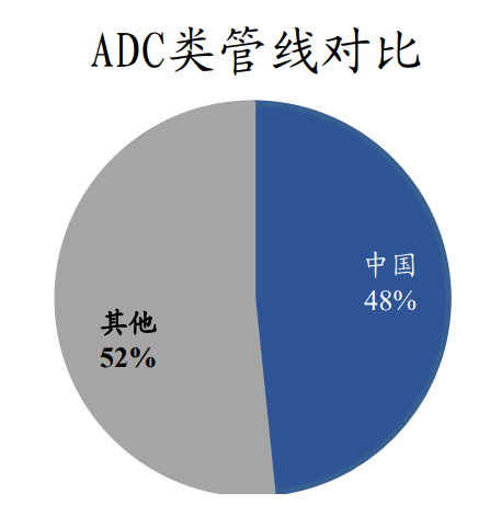 数据来源：ASCO、FDA；资料参考：东吴证券《深度：创新突破，出海拓疆》，2025.6.6