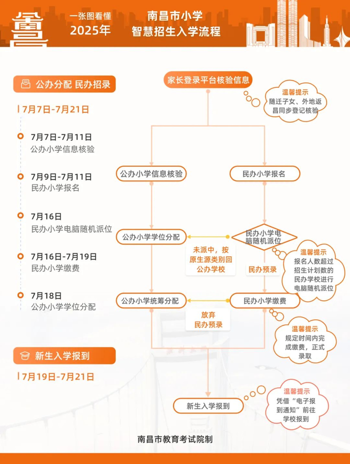 来源：洪观新闻记者 徐蕾、南昌市教育考试院