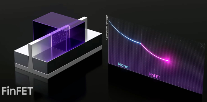 图源：YouTube博主@TechTechPotato