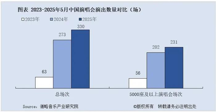图源：道略音乐产业研究院