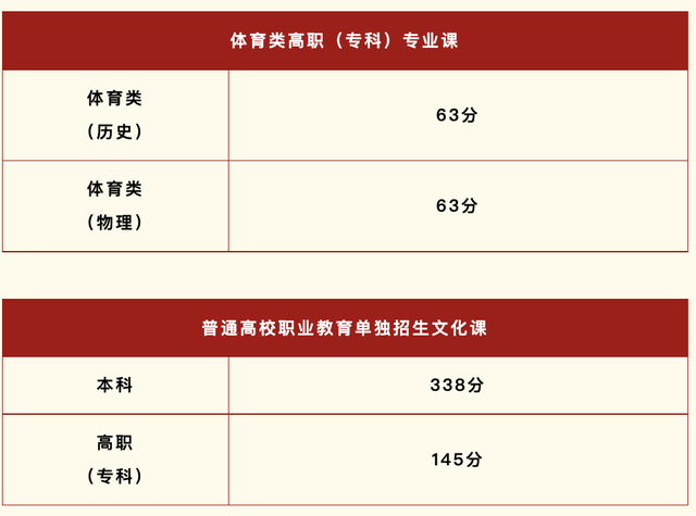 来源：陕西省教育考试院