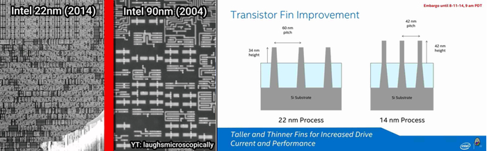 图源：YouTube博主@TechTechPotato