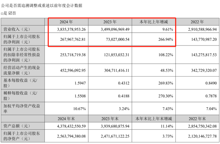 图源：立高食品2024年年报