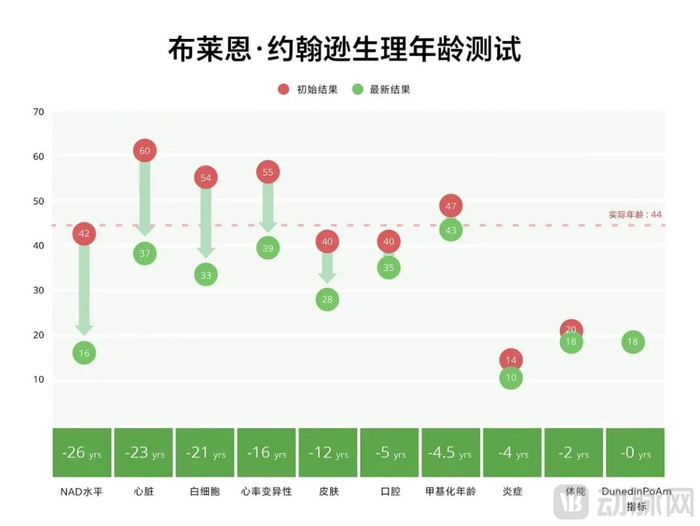 图片来源：36氪