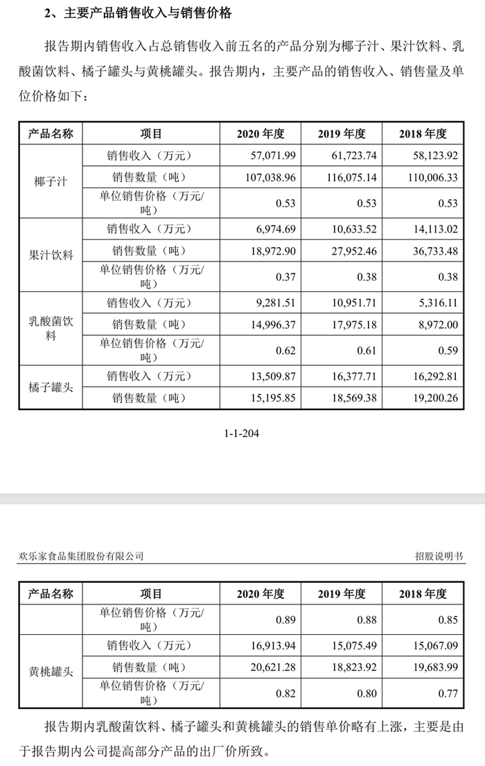 截取自欢乐家招股说明书。