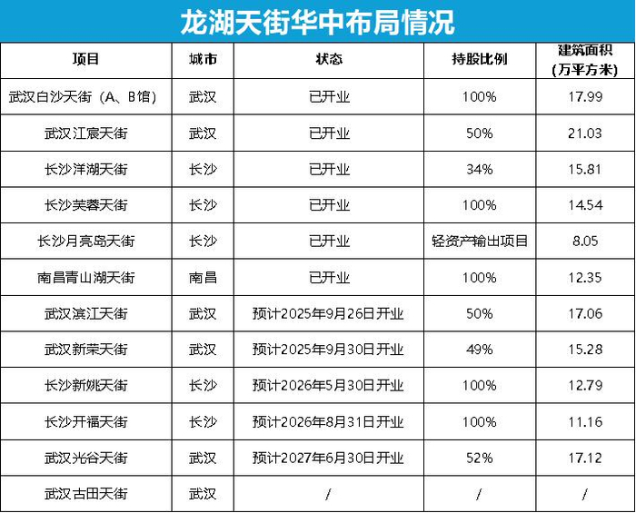 数据来源：企业财报、公开报道、商业客整理