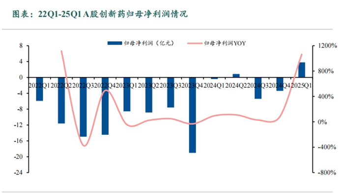 数据来源：Choice；华福证券