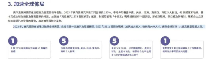 图源：2023广汽环境社会及管治报告
