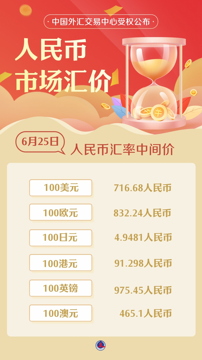图表）人民币市场汇价（6月25日）_财经头条