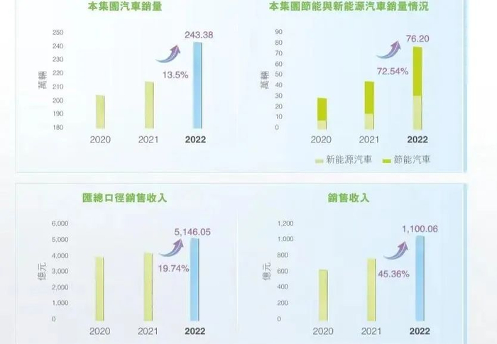图源：富途牛牛